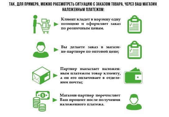 семена конопли оптом